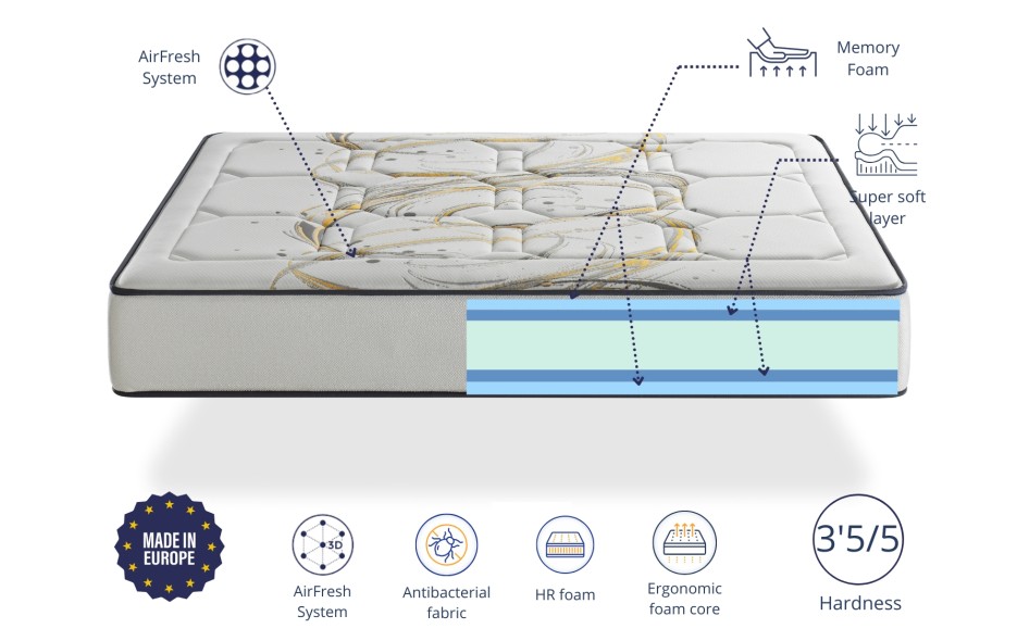 ODISEO MEMORY FOAM ALTURA 30 CM